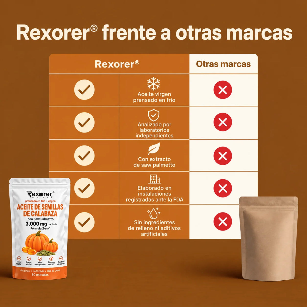 Rexorer® Cápsulas de Aceite de Semillas de Calabaza