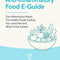 Anti-Inflammatory Food Guide