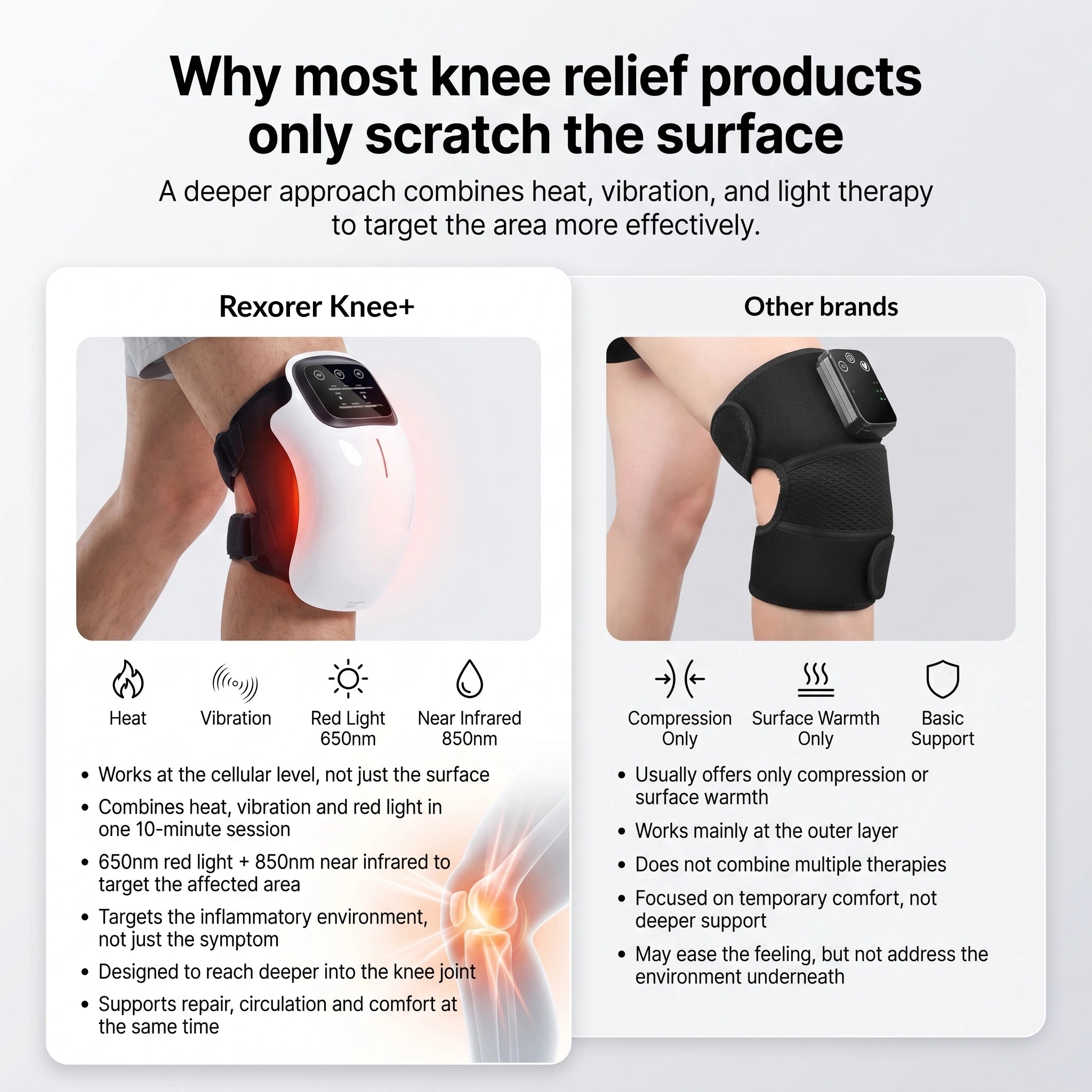 Rexorer Knee+